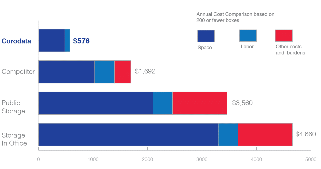 Affordable-Records-Management