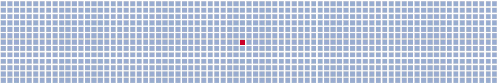 This is what 1GB looks like inside of 1TB of hard drive storage